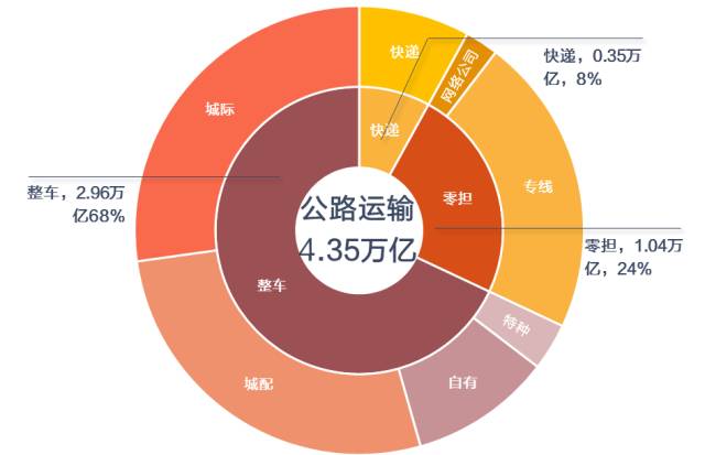 北京家装配件价格交流组,【行业分析】从德邦与顺丰类比,看零担和快递